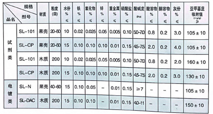 表格1