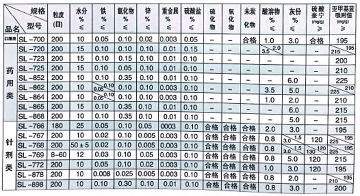 表格2