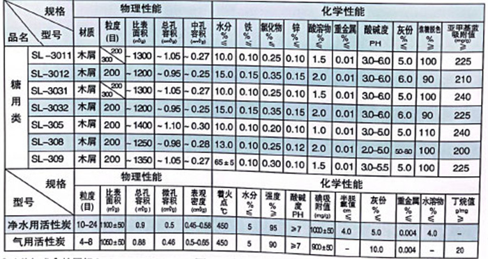 表格3