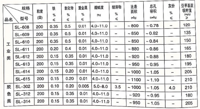 表格5