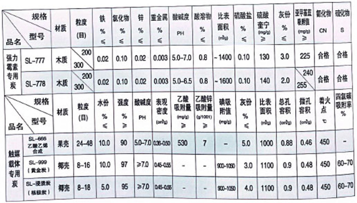 表格6